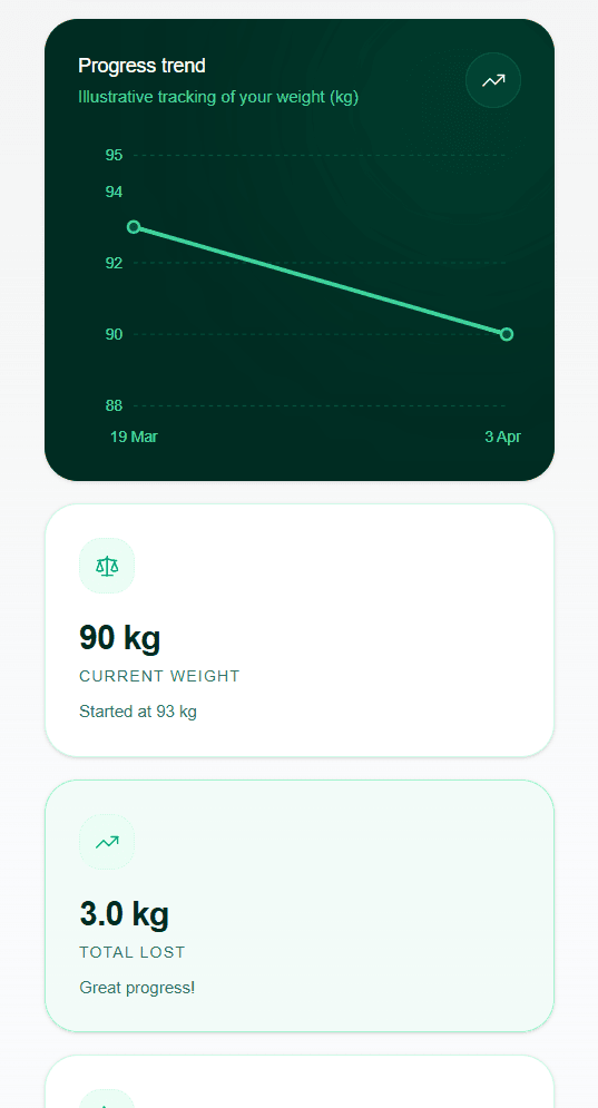 SynovaMed Patient Portal Dashboard